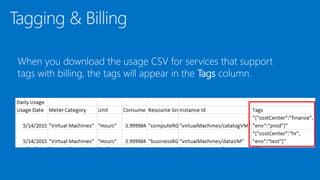 When you download the usage CSV for services that support
tags with billing, the tags will appear in the Tags column.
 