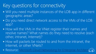 



 Microsoft Cloud Networking for Enterprise Architects
 
