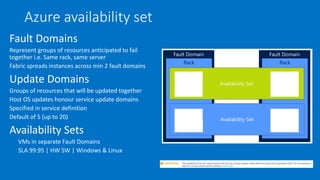 Azure availability set
Fault Domains
Represent groups of resources anticipated to fail
together i.e. Same rack, same server
Fabric spreads instances across min 2 fault domains
Update Domains
Groups of resources that will be updated together
Host OS updates honour service update domains
Specified in service definition
Default of 5 (up to 20)
Availability Sets
VMs in separate Fault Domains
SLA 99.95 | HW SW | Windows & Linux
 