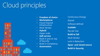Cloud principles
• Freedom of choice
• Marketplaces
• Cloud Inspired
Infrastructure
• Multi Vendor
• Hybrid
• Hyper scale
• Self-service
• Build in and on top
of Security
• Build in Compliancy
• Automation
Continuous Change
Shared
Software defined
Scalable
Pay per Use
Build to fail
Multi Vendor
Lock in Reduction
Open- and closed source
Build in Security
 