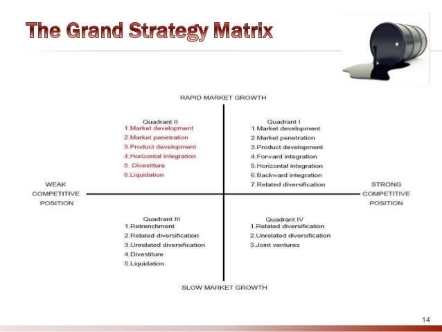 Lukoil case study picture