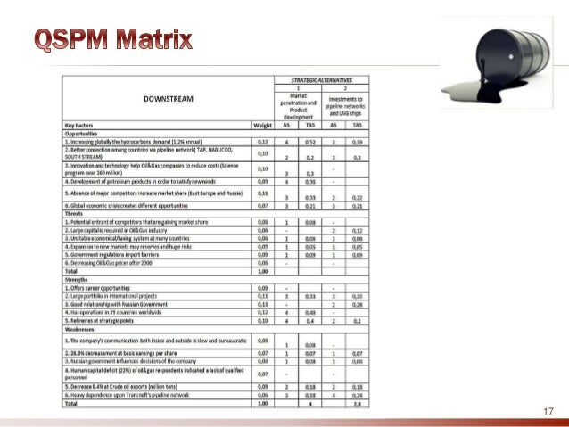 Lukoil case study 07 image