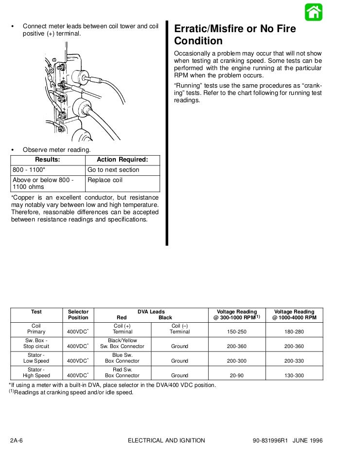 Ignition Coil Resistance Chart