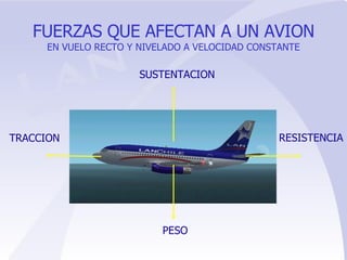 FUERZAS QUE AFECTAN A UN AVION EN VUELO RECTO Y NIVELADO A VELOCIDAD CONSTANTE SUSTENTACION PESO TRACCION RESISTENCIA 