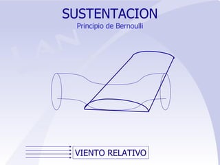 SUSTENTACION Principio de Bernoulli VIENTO RELATIVO 