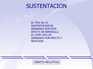 SUSTENTACION VIENTO RELATIVO EL 75% DE LA SUSTENTACION ES GENERADO POR ESTE EFECTO DE BERNOULLI.  EL OTRO 25% ES GENERADO POR EFECTO Y REACCION. 