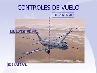 CONTROLES DE VUELO EJE LONGITUDINAL EJE VERTICAL EJE LATERAL 