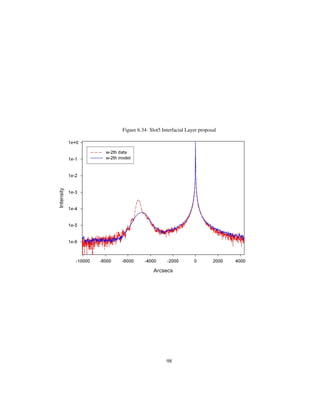 Figure 6.34: Slot5 Interfacial Layer proposal
98
 