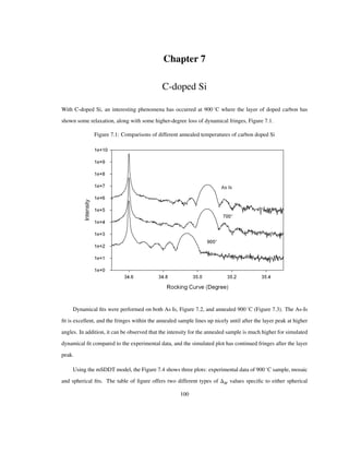 Chapter 7
C-doped Si
With C-doped Si, an interesting phenomena has occurred at 900 C where the layer of doped carbon has
shown some relaxation, along with some higher-degree loss of dynamical fringes, Figure 7.1.
Figure 7.1: Comparisons of different annealed temperatures of carbon doped Si
Dynamical ﬁts were performed on both As Is, Figure 7.2, and annealed 900 C (Figure 7.3). The As-Is
ﬁt is excellent, and the fringes within the annealed sample lines up nicely until after the layer peak at higher
angles. In addition, it can be observed that the intensity for the annealed sample is much higher for simulated
dynamical ﬁt compared to the experimental data, and the simulated plot has continued fringes after the layer
peak.
Using the mSDDT model, the Figure 7.4 shows three plots: experimental data of 900 C sample, mosaic
and spherical ﬁts. The table of ﬁgure offers two different types of M values speciﬁc to either spherical
100
 