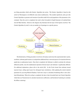 use ﬁtting procedure which calls Genetic Algorithm into action. The Genetic Algorithm is based on the
article by Wormington et al [100]with some minor modiﬁcations. This module repetitively calls up on the
Central Algorithm to generate each iteration of possible model ﬁt for each population of the parameters to be
evaluated. Once the cycle is completed, the result is then forwarded to Graph Generator to be plotted back
into the Main Interface. However, this diagram only illustrates the ﬁrst layer of the logistics involved. The
Central Algorithm, by itself, is also yet another set of packages in a speciﬁc process.
Central Algorithm
Transmission Incoherent Scattering
Cycler
Initialization
SubstrateLayers
Material Database
Broadening
The Initialization, if ﬁtting procedure is involved, will analyze and extract the experimental data’s points,
resolution, substrate peak location, etc and perform additional basic conversion process for transition between
graph data to mathematical matrix. Once that is completed, the Substrate is called to calculate the substrate
diffraction proﬁle, since the mathematical operations between layers and substrate is signiﬁcantly different.
For additional explanations, please refer to the article [94]. As the Cycler iterate from substrate toward
top-most layer, calling upon Layers for subsequent layer calculations, while updating the current material
parameters by accessing Material Database. Each time a layer is calculated, broadening effect is also calcu-
lated (Broadening). When the cycling is completed, the data is then forwarded back into Central Algorithm
which then use Transmission (to calculate transmission coefﬁcients), and Incoherent Scattering (to calculate
the diffuse scattering).
110
 