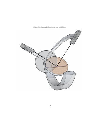 Figure D.3: General Diffractometer with axial labels
131
 