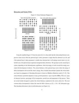 Relaxation and Strain of SiGe
Figure 2.3: Strain Schematic Diagram [2]
Using the modiﬁed Figure 2.3 from the article [2], it is observable that the relationship between com-
pressive strain occurs when the epitaxial layer’s lattice parameter is larger than the substrate (a) to (b), and
if the epitaxial layer’s lattice parameter is smaller than substrate that it will undergo tensile strain (c) to (d).
In both cases, the epitaxial layer experience tetragonal lattice distortion. The epi-layer can be strained up to
a point, depending on the thermodynamic equilibrium, where the energy of strain exceeds the energy asso-
ciated with development of defects. The critical thickness of the epitaxial layer exists where the energy of
defect development will exceed the strain’s energy. One of models that attempt to predict the critical thick-
ness based on propagation of threading dislocation is known as Matthews-Blakeslee model [17–19]. This
critical thickness parameter depends on many growth parameters: type of growth (MBE, CVD, etc), types
of chemical reactions, percentage of Ge incorporation, growth rate and temperature of the process. There
are several models designed to predict the critical thickness explained in the review article [2]. The most
common defect development to relieve the strain for SiGe is known as A/2 < 110 > 60 dislocation type.
This threading dislocation is due to misﬁt dislocation (see Figure 2.4).
5
 