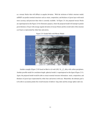 as a mosaic blocks that will diffract at angular deviation. With the inclusion of defect structure model,
mSDDT can predict nominal structures such as strain, composition, and thickness of given layer with much
more accuracy and precision than what is currently available. In Figure 2.9, the proposed mosaic blocks
are superimposed on the Figure 2.8 for illustrative purpose, where the proposed model will attempt to predict
given thickness of layer with average angular deviation of mosaic blocks and the overall order of the structure
each layer as represented by white lines and arrows.
Figure 2.9: Graded SiGe with Mosaic Model
Another example (Figure 2.10) based on Berti et al work [49]: Si1 yCy alloy with carbon precipitates.
Another possible model for correlation length, spherical model, is superimposed on the ﬁgure (Figure 2.11).
Again, the proposed model would be able to extract nominal structure information: strain, composition, and
thickness of given layer (represented by white lines and arrows) with ease. Meanwhile, the ultimate goal is
to be able to accurately predict the overall structure of defects: long order and the average sphere radii size.
11
 