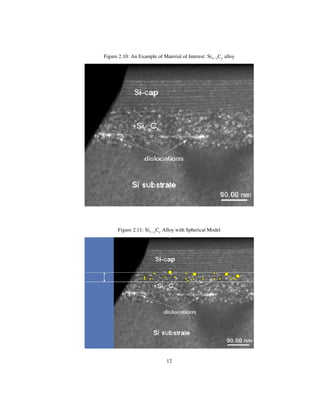 Figure 2.10: An Example of Material of Interest: Si1 yCy alloy
Figure 2.11: Si1 yCy Alloy with Spherical Model
12
 
