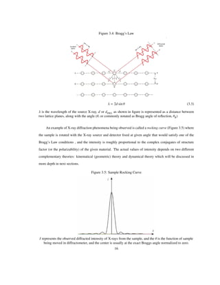 Figure 3.4: Bragg’s Law
Λ 2d sin Θ (3.3)
Λ is the wavelength of the source X-ray, d or dHKL as shown in ﬁgure is represented as a distance between
two lattice planes, along with the angle (Θ, or commonly notated as Bragg angle of reﬂection, ΘB)
An example of X-ray diffraction phenomena being observed is called a rocking curve (Figure 3.5) where
the sample is rotated with the X-ray source and detector ﬁxed at given angle that would satisfy one of the
Bragg’s Law conditions , and the intensity is roughly proportional to the complex conjugates of structure
factor (or the polarizability) of the given material. The actual values of intensity depends on two different
complementary theories: kinematical (geometric) theory and dynamical theory which will be discussed in
more depth in next sections.
Figure 3.5: Sample Rocking Curve
I represents the observed diffracted intensity of X-rays from the sample, and the Θ is the function of sample
being moved in diffractometer, and the center is usually at the exact Braggs angle normalized to zero.
16
 