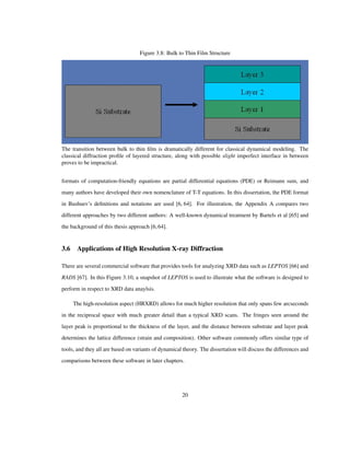 Figure 3.8: Bulk to Thin Film Structure
The transition between bulk to thin ﬁlm is dramatically different for classical dynamical modeling. The
classical diffraction proﬁle of layered structure, along with possible slight imperfect interface in between
proves to be impractical.
formats of computation-friendly equations are partial differential equations (PDE) or Reimann sum, and
many authors have developed their own nomenclature of T-T equations. In this dissertation, the PDE format
in Bushuev’s deﬁnitions and notations are used [6, 64]. For illustration, the Appendix A compares two
different approaches by two different authors: A well-known dynamical treatment by Bartels et al [65] and
the background of this thesis approach [6,64].
3.6 Applications of High Resolution X-ray Diffraction
There are several commercial software that provides tools for analyzing XRD data such as LEPTOS [66] and
RADS [67]. In this Figure 3.10, a snapshot of LEPTOS is used to illustrate what the software is designed to
perform in respect to XRD data anaylsis.
The high-resolution aspect (HRXRD) allows for much higher resolution that only spans few arcseconds
in the reciprocal space with much greater detail than a typical XRD scans. The fringes seen around the
layer peak is proportional to the thickness of the layer, and the distance between substrate and layer peak
determines the lattice difference (strain and composition). Other software commonly offers similar type of
tools, and they all are based on variants of dynamical theory. The dissertation will discuss the differences and
comparisons between these software in later chapters.
20
 