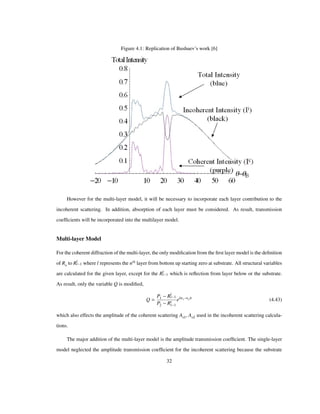 Figure 4.1: Replication of Bushuev’s work [6]
However for the multi-layer model, it will be necessary to incorporate each layer contribution to the
incoherent scattering. In addition, absorption of each layer must be considered. As result, transmission
coefﬁcients will be incorporated into the multilayer model.
Multi-layer Model
For the coherent diffraction of the multi-layer, the only modiﬁcation from the ﬁrst layer model is the deﬁnition
of Ro to R
c
l 1 where l represents the nth
layer from bottom up starting zero at substrate. All structural variables
are calculated for the given layer, except for the R
c
l 1 which is reﬂection from layer below or the substrate.
As result, only the variable Q is modiﬁed,
Q
P1 R
c
l 1
P2 Rc
l 1
ei Ε1 Ε2 t
(4.43)
which also effects the amplitude of the coherent scattering Ao1, Ao2 used in the incoherent scattering calcula-
tions.
The major addition of the multi-layer model is the amplitude transmission coefﬁcient. The single-layer
model neglected the amplitude transmission coefﬁcient for the incoherent scattering because the substrate
32
 