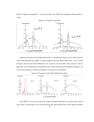 Bushuev’s graph (non-logarithmic). As the M increases, the width of the incoherent scattering proﬁle in-
creases.
Figure 4.3: Examples of M effects
Additional illustrations of static Debye-Waller factor is included here (Figure 4.4) for a short discussion
on the relationship between complex correlation length and the static Debye-Waller factor. As it is clearly
illustrated, when the static Debye-Waller factor (E) is equal to one, the proﬁle is fully dynamical. Once it
approaches zero, the kinematical scattering takes over, and the dynamical proﬁle gradually disappears. On
side note, these graphs are still based on Bushuev’s work, hence non-logarithmic.
Figure 4.4: Examples of static Debye-Waller factor effects
In the SDDT, it is necessary to know the complex correlation length that is associated with a speciﬁc
type of defect. Unfortunately, for any particular defect type, the functional form of the complex correlation
35
 