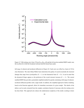 Figure 4.7: 004 rocking curve from 170 nm Si0.70Ge0.30/Si and the ﬁt from the modiﬁed SDDT model; note
the excellent ﬁt to both the broadened substrate and the relaxed layer peaks
full range of coherent and incoherent diffraction in Figure 4.8. Each curve are offset by a factor of 10 for
clear illustration. The static Debye-Waller factor determines the quality of crystal (essentially the structural
damage) that range from crystal-perfect (E 1) to the kinematical limit (E 0). It can be noted that
the dynamical fringes appears as the perfection of the crystal structure increases (E 1). The current
modiﬁed SDDT thus provides a potentially simpliﬁed method for quickly calculating a full range of coherent-
incoherent diffraction proﬁles with a single model. In addition, the simpliﬁed approach of defect modeling,
based on the Gaussian approach, allows for immediate assessment of a given sample. The details of the
defects can be easily extracted from the complex correlation function if necessary after the rocking curve
has been ﬁtted. This approach also reduces the mathematical complexity of the model, resulting in faster
40
 