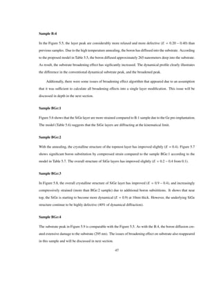 Sample B:4
In the Figure 5.5, the layer peak are considerably more relaxed and more defective (E 0.20 0.40) than
previous samples. Due to the high temperature annealing, the boron has diffused into the substrate. According
to the proposed model in Table 5.5, the boron diffused approximately 265 nanometers deep into the substrate.
As result, the substrate broadening effect has sigiﬁcantly increased. The dynamical proﬁle clearly illustrates
the difference in the conventional dynamical substrate peak, and the broadened peak.
Addtionally, there were some issues of broadening effect algorithm that appeared due to an assumption
that it was sufﬁcient to calculate all broadening effects into a single layer modiﬁcation. This issue will be
discussed in depth in the next section.
Sample BGe:1
Figure 5.6 shows that the SiGe layer are more strained compared to B:1 sample due to the Ge pre-implantation.
The model (Table 5.6) suggests that the SiGe layers are diffracting at the kinematical limit.
Sample BGe:2
With the annealing, the crystalline structure of the topmost layer has improved slightly (E 0.4). Figure 5.7
shows signiﬁcant boron substitution by compressed strain compared to the sample BGe:1 according to the
model in Table 5.7. The overall structure of SiGe layers has improved slightly (E 0.2 0.4 from 0.1).
Sample BGe:3
In Figure 5.8, the overall crystalline structure of SiGe layer has improved (E 0.9 0.4), and increasingly
compressively strained (more than BGe:2 sample) due to additional boron subsititions. It shows that near
top, the SiGe is starting to become more dynamical (E 0.9) at 10nm thick. However, the underlying SiGe
structure continue to be highly defective (40% of dynamical diffraction).
Sample BGe:4
The substrate peak in Figure 5.9 is comparable with the Figure 5.5. As with the B:4, the boron diffusion cre-
ated extensive damage to the substrate (295 nm). The issues of broadening effect on substrate also reappeared
in this sample and will be discussed in next section.
47
 