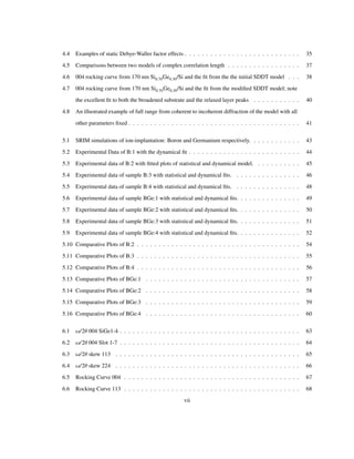 4.4 Examples of static Debye-Waller factor effects . . . . . . . . . . . . . . . . . . . . . . . . . . . 35
4.5 Comparisons between two models of complex correlation length . . . . . . . . . . . . . . . . . 37
4.6 004 rocking curve from 170 nm Si0.70Ge0.30/Si and the ﬁt from the the initial SDDT model . . . 38
4.7 004 rocking curve from 170 nm Si0.70Ge0.30/Si and the ﬁt from the modiﬁed SDDT model; note
the excellent ﬁt to both the broadened substrate and the relaxed layer peaks . . . . . . . . . . . 40
4.8 An illustrated example of full range from coherent to incoherent diffraction of the model with all
other parameters ﬁxed . . . . . . . . . . . . . . . . . . . . . . . . . . . . . . . . . . . . . . . . 41
5.1 SRIM simulations of ion-implantation: Boron and Germanium respectively. . . . . . . . . . . . 43
5.2 Experimental Data of B:1 with the dynamical ﬁt . . . . . . . . . . . . . . . . . . . . . . . . . . 44
5.3 Experimental data of B:2 with ﬁtted plots of statistical and dynamical model. . . . . . . . . . . 45
5.4 Experimental data of sample B:3 with statistical and dynamical ﬁts. . . . . . . . . . . . . . . . 46
5.5 Experimental data of sample B:4 with statistical and dynamical ﬁts. . . . . . . . . . . . . . . . 48
5.6 Experimental data of sample BGe:1 with statistical and dynamical ﬁts. . . . . . . . . . . . . . . 49
5.7 Experimental data of sample BGe:2 with statistical and dynamical ﬁts. . . . . . . . . . . . . . . 50
5.8 Experimental data of sample BGe:3 with statistical and dynamical ﬁts. . . . . . . . . . . . . . . 51
5.9 Experimental data of sample BGe:4 with statistical and dynamical ﬁts. . . . . . . . . . . . . . . 52
5.10 Comparative Plots of B:2 . . . . . . . . . . . . . . . . . . . . . . . . . . . . . . . . . . . . . . 54
5.11 Comparative Plots of B:3 . . . . . . . . . . . . . . . . . . . . . . . . . . . . . . . . . . . . . . 55
5.12 Comparative Plots of B:4 . . . . . . . . . . . . . . . . . . . . . . . . . . . . . . . . . . . . . . 56
5.13 Comparative Plots of BGe:1 . . . . . . . . . . . . . . . . . . . . . . . . . . . . . . . . . . . . 57
5.14 Comparative Plots of BGe:2 . . . . . . . . . . . . . . . . . . . . . . . . . . . . . . . . . . . . 58
5.15 Comparative Plots of BGe:3 . . . . . . . . . . . . . . . . . . . . . . . . . . . . . . . . . . . . 59
5.16 Comparative Plots of BGe:4 . . . . . . . . . . . . . . . . . . . . . . . . . . . . . . . . . . . . 60
6.1 Ω/2Θ 004 SiGe1-4 . . . . . . . . . . . . . . . . . . . . . . . . . . . . . . . . . . . . . . . . . . 63
6.2 Ω/2Θ 004 Slot 1-7 . . . . . . . . . . . . . . . . . . . . . . . . . . . . . . . . . . . . . . . . . . 64
6.3 Ω/2Θ skew 113 . . . . . . . . . . . . . . . . . . . . . . . . . . . . . . . . . . . . . . . . . . . 65
6.4 Ω/2Θ skew 224 . . . . . . . . . . . . . . . . . . . . . . . . . . . . . . . . . . . . . . . . . . . 66
6.5 Rocking Curve 004 . . . . . . . . . . . . . . . . . . . . . . . . . . . . . . . . . . . . . . . . . 67
6.6 Rocking Curve 113 . . . . . . . . . . . . . . . . . . . . . . . . . . . . . . . . . . . . . . . . . 68
vii
 