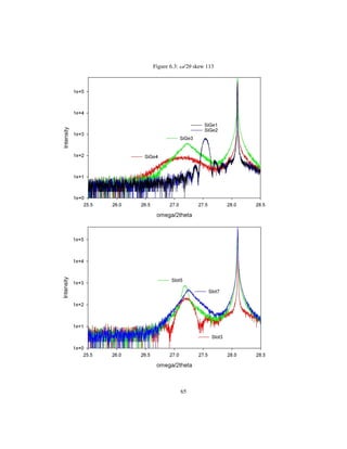 Figure 6.3: Ω/2Θ skew 113
65
 