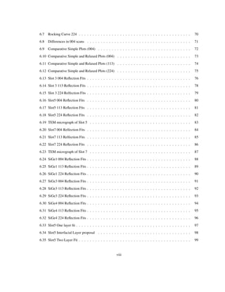 6.7 Rocking Curve 224 . . . . . . . . . . . . . . . . . . . . . . . . . . . . . . . . . . . . . . . . . 70
6.8 Differences in 004 scans . . . . . . . . . . . . . . . . . . . . . . . . . . . . . . . . . . . . . . 71
6.9 Comparative Simple Plots (004) . . . . . . . . . . . . . . . . . . . . . . . . . . . . . . . . . . 72
6.10 Comparative Simple and Relaxed Plots (004) . . . . . . . . . . . . . . . . . . . . . . . . . . . 73
6.11 Comparative Simple and Relaxed Plots (113) . . . . . . . . . . . . . . . . . . . . . . . . . . . 74
6.12 Comparative Simple and Relaxed Plots (224) . . . . . . . . . . . . . . . . . . . . . . . . . . . 75
6.13 Slot 3 004 Reﬂection Fits . . . . . . . . . . . . . . . . . . . . . . . . . . . . . . . . . . . . . . 76
6.14 Slot 3 113 Reﬂection Fits . . . . . . . . . . . . . . . . . . . . . . . . . . . . . . . . . . . . . . 78
6.15 Slot 3 224 Relfection Fits . . . . . . . . . . . . . . . . . . . . . . . . . . . . . . . . . . . . . . 79
6.16 Slot5 004 Reﬂection Fits . . . . . . . . . . . . . . . . . . . . . . . . . . . . . . . . . . . . . . 80
6.17 Slot5 113 Reﬂection Fits . . . . . . . . . . . . . . . . . . . . . . . . . . . . . . . . . . . . . . 81
6.18 Slot5 224 Reﬂection Fits . . . . . . . . . . . . . . . . . . . . . . . . . . . . . . . . . . . . . . 82
6.19 TEM micrograph of Slot 5 . . . . . . . . . . . . . . . . . . . . . . . . . . . . . . . . . . . . . 83
6.20 Slot7 004 Relfection Fits . . . . . . . . . . . . . . . . . . . . . . . . . . . . . . . . . . . . . . 84
6.21 Slot7 113 Relfection Fits . . . . . . . . . . . . . . . . . . . . . . . . . . . . . . . . . . . . . . 85
6.22 Slot7 224 Reﬂection Fits . . . . . . . . . . . . . . . . . . . . . . . . . . . . . . . . . . . . . . 86
6.23 TEM micrograph of Slot 7 . . . . . . . . . . . . . . . . . . . . . . . . . . . . . . . . . . . . . 87
6.24 SiGe1 004 Reﬂection Fits . . . . . . . . . . . . . . . . . . . . . . . . . . . . . . . . . . . . . . 88
6.25 SiGe1 113 Reﬂection Fits . . . . . . . . . . . . . . . . . . . . . . . . . . . . . . . . . . . . . . 89
6.26 SiGe1 224 Reﬂection Fits . . . . . . . . . . . . . . . . . . . . . . . . . . . . . . . . . . . . . . 90
6.27 SiGe3 004 Reﬂection Fits . . . . . . . . . . . . . . . . . . . . . . . . . . . . . . . . . . . . . . 91
6.28 SiGe3 113 Reﬂection Fits . . . . . . . . . . . . . . . . . . . . . . . . . . . . . . . . . . . . . . 92
6.29 SiGe3 224 Reﬂection Fits . . . . . . . . . . . . . . . . . . . . . . . . . . . . . . . . . . . . . . 93
6.30 SiGe4 004 Reﬂection Fits . . . . . . . . . . . . . . . . . . . . . . . . . . . . . . . . . . . . . . 94
6.31 SiGe4 113 Reﬂection Fits . . . . . . . . . . . . . . . . . . . . . . . . . . . . . . . . . . . . . . 95
6.32 SiGe4 224 Reﬂection Fits . . . . . . . . . . . . . . . . . . . . . . . . . . . . . . . . . . . . . . 96
6.33 Slot5 One layer ﬁt . . . . . . . . . . . . . . . . . . . . . . . . . . . . . . . . . . . . . . . . . . 97
6.34 Slot5 Interfacial Layer proposal . . . . . . . . . . . . . . . . . . . . . . . . . . . . . . . . . . 98
6.35 Slot5 Two Layer Fit . . . . . . . . . . . . . . . . . . . . . . . . . . . . . . . . . . . . . . . . . 99
viii
 