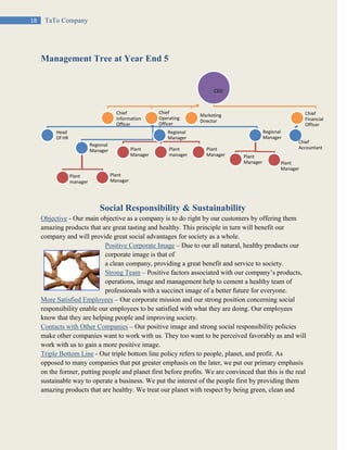 18 TaTo Company
Management Tree at Year End 5
Social Responsibility & Sustainability
Objective - Our main objective as a company is to do right by our customers by offering them
amazing products that are great tasting and healthy. This principle in turn will benefit our
company and will provide great social advantages for society as a whole.
Positive Corporate Image – Due to our all natural, healthy products our
corporate image is that of
a clean company, providing a great benefit and service to society.
Strong Team – Positive factors associated with our company’s products,
operations, image and management help to cement a healthy team of
professionals with a succinct image of a better future for everyone.
More Satisfied Employees – Our corporate mission and our strong position concerning social
responsibility enable our employees to be satisfied with what they are doing. Our employees
know that they are helping people and improving society.
Contacts with Other Companies – Our positive image and strong social responsibility policies
make other companies want to work with us. They too want to be perceived favorably as and will
work with us to gain a more positive image.
Triple Bottom Line - Our triple bottom line policy refers to people, planet, and profit. As
opposed to many companies that put greater emphasis on the later, we put our primary emphasis
on the former, putting people and planet first before profits. We are convinced that this is the real
sustainable way to operate a business. We put the interest of the people first by providing them
amazing products that are healthy. We treat our planet with respect by being green, clean and
CEO
Chief
Information
Officer
Chief
Operating
Officer
Head
Of HR
Regional
Manager
Plant
manager
Plant
Manager
Regional
Manager
Plant
Manager
Plant
manager
Plant
Manager
Regional
Manager
Plant
Manager Plant
Manager
Marketing
Director
Chief
Financial
Officer
Chief
Accountant
 