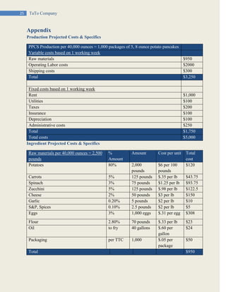25 TaTo Company
Appendix
Production Projected Costs & Specifics
PPCS Production per 40,000 ounces = 1,000 packages of 5, 8 ounce potato pancakes
Variable costs based on 1 working week
Raw materials $950
Operating Labor costs $2000
Shipping costs $300
Total $3,250
Fixed costs based on 1 working week
Rent $1,000
Utilities $100
Taxes $200
Insurance $100
Depreciation $100
Administrative costs $250
Total $1,750
Total costs $5,000
Ingredient Projected Costs & Specifics
Raw materials per 40,000 ounces = 2,500
pounds
%
Amount
Amount Cost per unit Total
cost
Potatoes 80% 2,000
pounds
$6 per 100
pounds
$120
Carrots 5% 125 pounds $.35 per lb $43.75
Spinach 3% 75 pounds $1.25 per lb $93.75
Zucchini 5% 125 pounds $.98 per lb $122.5
Cheese 2% 50 pounds $3 per lb $150
Garlic 0.20% 5 pounds $2 per lb $10
S&P, Spices 0.10% 2.5 pounds $2 per lb $5
Eggs 3% 1,000 eggs $.31 per egg $308
Flour 2.80% 70 pounds $.33 per lb $23
Oil to fry 40 gallons $.60 per
gallon
$24
Packaging per TTC 1,000 $.05 per
package
$50
Total $950
 