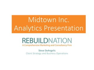 Midtown Inc.
Analytics Presentation
Steve DeAngelis
Client Strategy and Business Operations
 