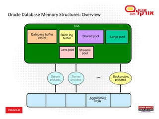 Exploring Oracle Database Performance Tuning Best Practices for DBAs