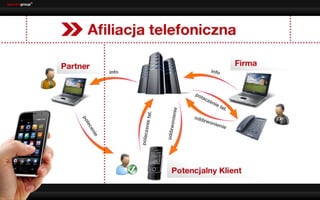 Afiliacja telefoniczna
