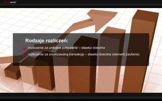 Afiliacja telefoniczna