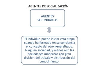 AGENTES DE SOCIALIZACIÓN
 