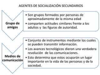 AGENTES DE SOCIALIZACIÓN SECUNDARIOS
 