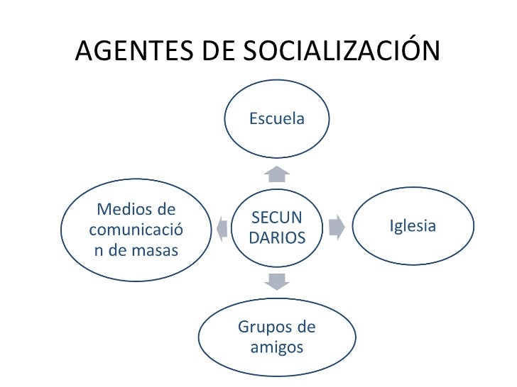 Resultado de imagen para proceso de socializacion graficas