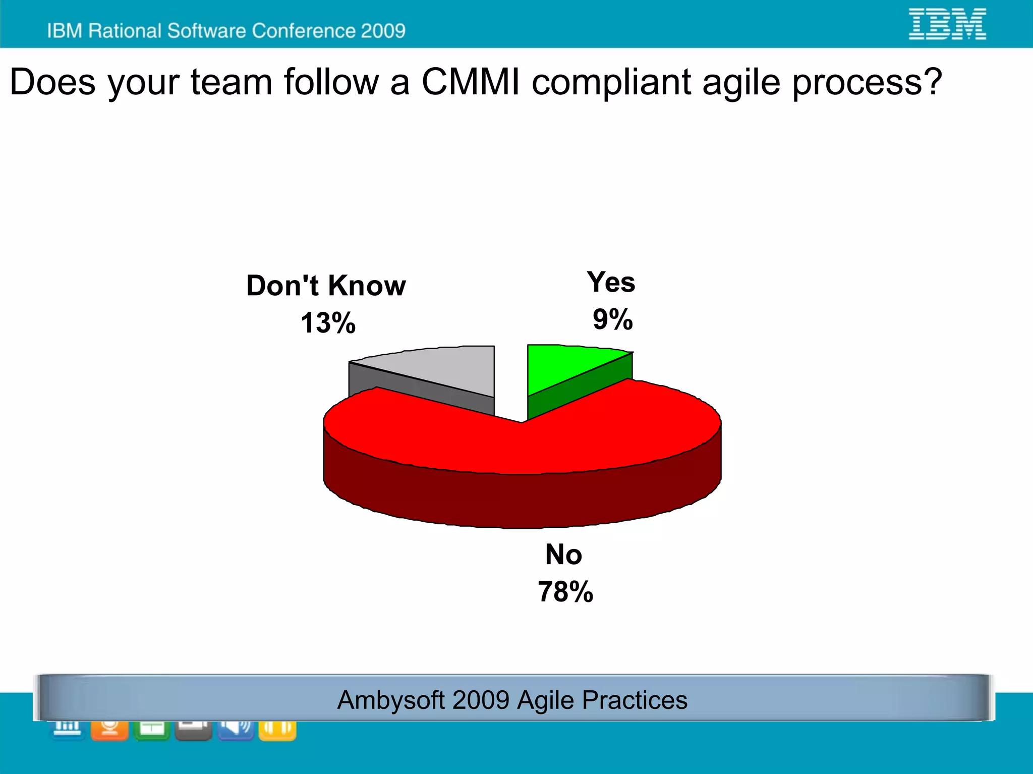 Does your team follow a CMMI compliant agile process?




             Don't Know               Yes
                13%                   9%




                                  No
                                  78%


                  Ambysoft 2009 Agile Practices
 