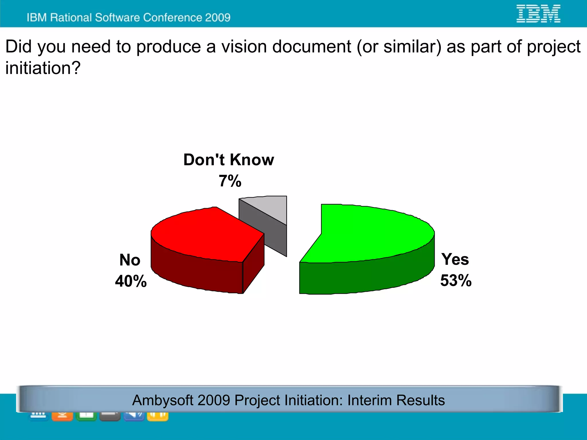 Did you need to produce a vision document (or similar) as part of project
initiation?




                       Don't Know
                           7%



             No                                                 Yes
             40%                                                53%




                Ambysoft 2009 Project Initiation: Interim Results
 