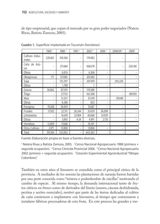 112 AGRICULTURA, SOCIEDAD Y AMBIENTE



de tipo empresarial, que copan el mercado por su gran poder negociador (Natera
Rivas, Batista Zamora; 2005).


Cuadro 1. Superﬁcie implantada en Tucumán (hectáreas)
                      1960 1       1988 2      1995 3       2002 4    2006 3       2008/09 5   20095
    Cultivos Indus-
                      220.601      218.560              -   174.982            -           -           -
    triales
    Caña de Azú-
                               -   211.684              -   168.678            -           -   226.140
    car
    Otros                   -         6.876         -         6.304        -              -            -
    Oleaginosas           171       137.085         -       201.960        -              -            -
    Soja                    -      135.297          -       201.959        -        293.220            -
    Otros                   -          1.788        -             1        -              -            -
    Granos            36.862         87.295         -       174.580        -              -          -
    Trigo                   -        27.752         -       142.208        -              -    189.910
    Maíz                    -        51.257         -        31.549        -         39.440          -
    Otros                   -         8.286         -           823        -              -            -
    Forrajeras         19.268        34.959         -        31.687        -              -            -
    Frutales           17.502         22.511   28.244        35.659   36.099              -            -
    Limoneros               -        16.618    23.904        30.668   33.929              -            -
    Otros                   -         5.893      4.34         4.991    2.170              -            -
    Hortalizas         12.809        17.608         -        10.591        -              -            -
    Otros Cultivos      2.971        13.894         -        13.804        -              -            -
    Total             310.184      532.002          -       643.263        -              -            -
Fuente: Elaboración propia en base a fuentes diversas.
1
 Natera Rivas y Batista Zamora, 2005. 2 Censo Nacional Agropecuario 1988 (primera +
segunda ocupación). 3 Censo Citrícola Provincial 2006. 4 Censo Nacional Agropecuario
2002 (primera + segunda ocupación). 5 Estación Experimental Agroindustrial “Obispo
Colombres” .


También en estos años el limonero se consolida como el principal cítrico de la
provincia. A mediados de los sesenta las plantaciones de naranja fueron barridas
por una peste conocida como “tristeza o podredumbre de raicillas” motivando el
cambio de especie. Al mismo tiempo, la demanda internacional tanto de fru-
tos cítricos en fresco como de derivados del limón (zumos, cáscara deshidratada,
pectina y aceites esenciales), motivó que parte de las tierras dedicadas al cultivo
de caña comiencen a implantarse con limoneros, al tiempo que comenzaron a
instalarse fábricas procesadoras de esta fruta. En este proceso las grandes y me-
 