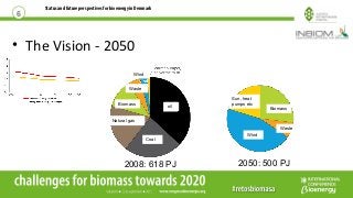 Status and future perspectives for bioenergy in Denmark
• The Vision - 2050
6
Biomass
Waste
Wind
oil
Coal
Natural gas
2008...