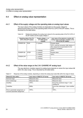 2 ai i_2_4wire_hf_manual_en-us | PDF