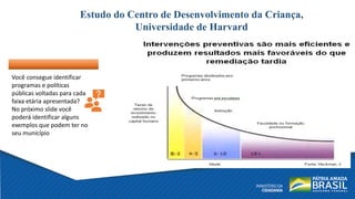 Estudo do Centro de Desenvolvimento da Criança,
Universidade de Harvard
Você consegue identificar
programas e políticas
públicas voltadas para cada
faixa etária apresentada?
No próximo slide você
poderá identificar alguns
exemplos que podem ter no
seu município
 