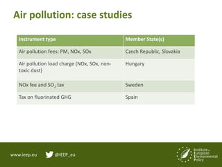 www.ieep.eu @IEEP_eu
Air pollution: case studies
Instrument type Member State(s)
Air pollution fees: PM, NOx, SOx Czech Republic, Slovakia
Air pollution load charge (NOx, SOx, non-
toxic dust)
Hungary
NOx fee and SO2 tax Sweden
Tax on fluorinated GHG Spain
 