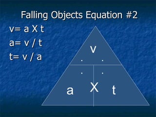 Falling Objects Equation #2 v= a X t a= v / t t= v / a v . . . . X a t
