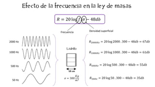 𝑅 = 20 log 𝑓. 𝜎 − 48𝑑𝑏
Frecuencia Densidad superficial
2000 Hz
1000 Hz
500 Hz
50 Hz
𝜎 = 300
𝐾𝑔
𝑚2
𝑅2000𝐻𝑧 = 20 log 2000 . 300 − 48𝑑𝑏 = 67𝑑𝑏
𝑅1000𝐻𝑧 = 20 log 1000 . 300 − 48𝑑𝑏 = 61𝑑𝑏
𝑅500𝐻𝑧 = 20 log 500 . 300 − 48𝑑𝑏 = 55𝑑𝑏
𝑅50𝐻𝑧 = 20 log 50 . 300 − 48𝑑𝑏 = 35𝑑𝑏
 