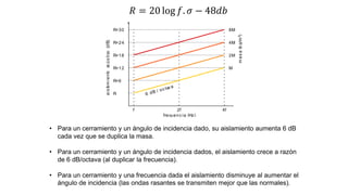 𝑅 = 20 log 𝑓. 𝜎 − 48𝑑𝑏
• Para un cerramiento y un ángulo de incidencia dado, su aislamiento aumenta 6 dB
cada vez que se duplica la masa.
• Para un cerramiento y un ángulo de incidencia dados, el aislamiento crece a razón
de 6 dB/octava (al duplicar la frecuencia).
• Para un cerramiento y una frecuencia dada el aislamiento disminuye al aumentar el
ángulo de incidencia (las ondas rasantes se transmiten mejor que las normales).
 