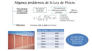 í
Masa del Muro Atenuación en dB
15cm 40db
30cm 44db
60cm 48db
120cm 52db
240cm 56db
420cm 60db
Inviable tanto
por razones de
diseño como
económicas
ó “
”
=
𝑒: 𝑒𝑠𝑝𝑒𝑠𝑜𝑟
𝜌: 𝑑𝑒𝑛𝑠𝑖𝑑𝑎𝑑
𝐸: 𝑒𝑙𝑎𝑠𝑡𝑖𝑐𝑖𝑑𝑎𝑑
𝜇: 𝑀𝑜𝑑𝑢𝑙𝑜 𝑑𝑒 𝑃𝑜𝑖𝑠𝑠𝑜𝑛
 