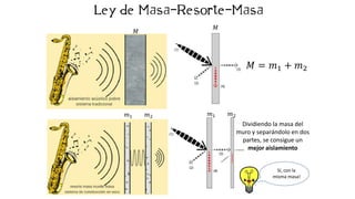 𝑚1 𝑚2
𝑚1 𝑚2
𝑀
𝑀
𝑀 = 𝑚1 + 𝑚2
Dividiendo la masa del
muro y separándolo en dos
partes, se consigue un
mejor aislamiento
Sí, con la
misma masa!
 
