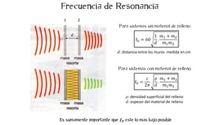𝑑
𝒇𝟎
1 2
f0 = 60
1
𝑑
.
𝑚1 + 𝑚2
𝑚1𝑚2
𝑑: distancia entre los muros medida en cm
f0 =
𝑐
2𝜋
𝜌
𝑑
.
𝑚1 + 𝑚2
𝑚1𝑚2
𝜌: densidad superficial del relleno
𝑑: espesor del material de relleno
 