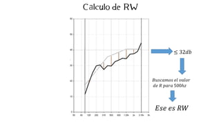 ≤ 32𝑑𝑏
𝐵𝑢𝑠𝑐𝑎𝑚𝑜𝑠 𝑒𝑙 𝑣𝑎𝑙𝑜𝑟
𝑑𝑒 𝑅 𝑝𝑎𝑟𝑎 500ℎ𝑧
𝐸𝑠𝑒 𝑒𝑠 𝑅𝑊
 